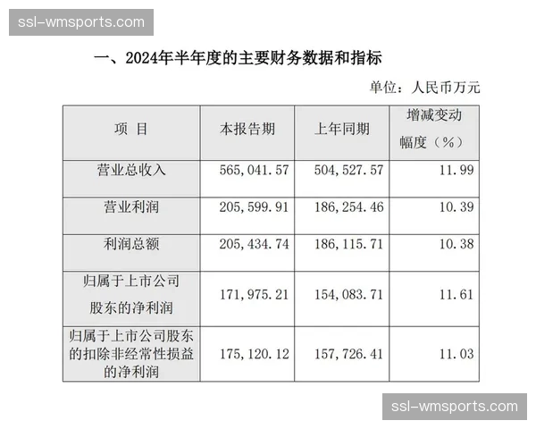 市场调整期，成本控制模块持续升级，拓展盈利空间
